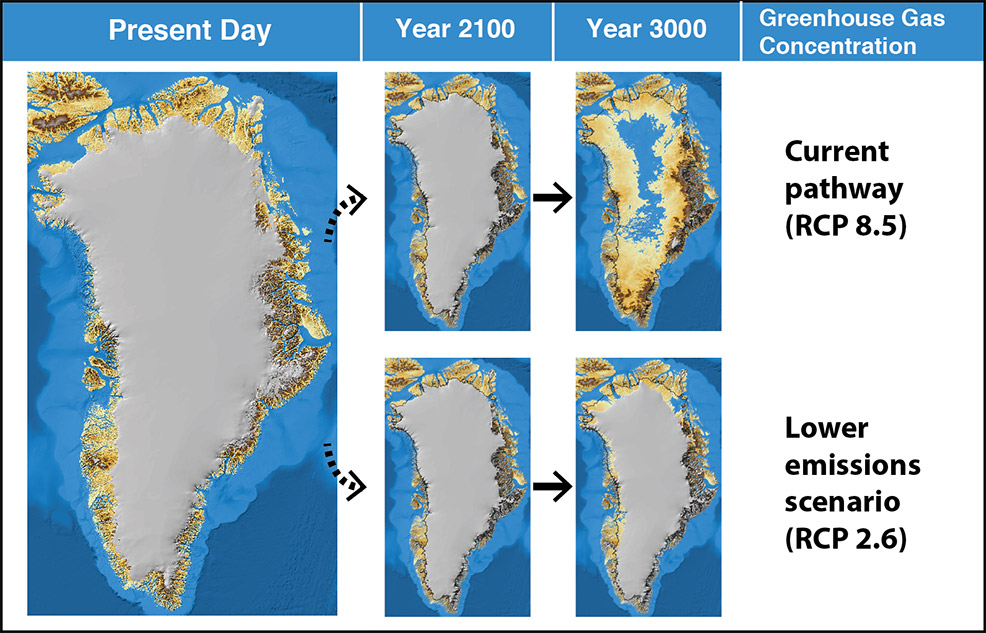 Greenland may be icefree by the year 3000