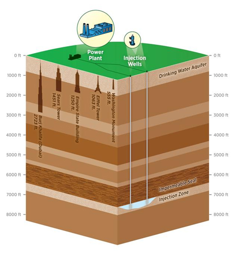 underground diagram