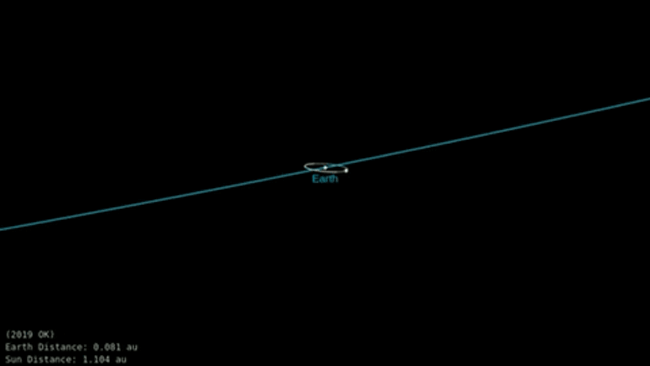 asteroid 2019 OK GIF animation