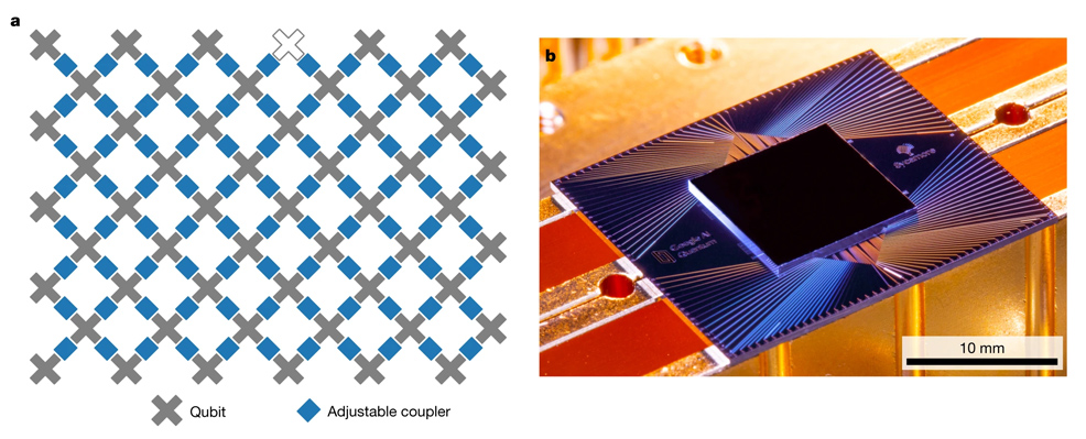 google quantum supremacy chip