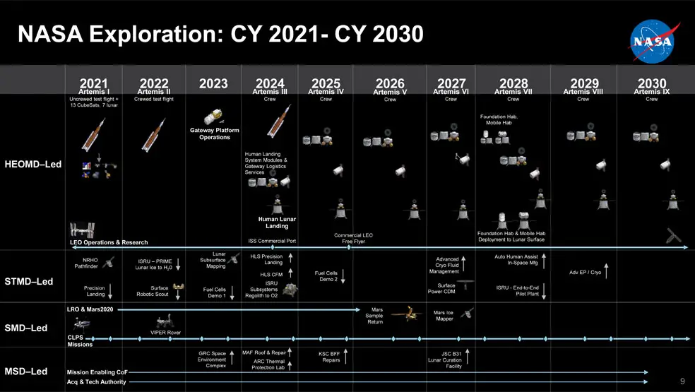 nasa future timeline 2020s 2030