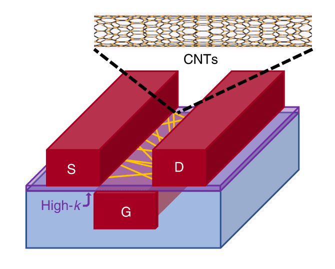 2020 carbon nanotube transistors future technology timeline