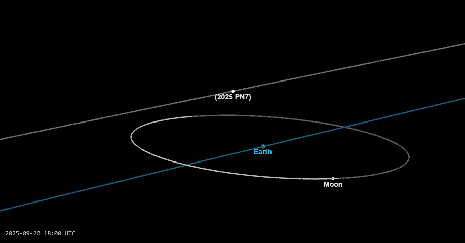 2025 pn7 orbit
