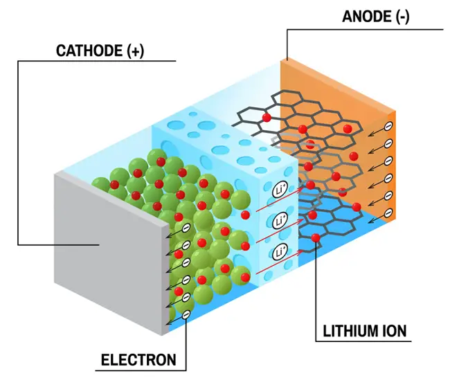 Cobalt, conflict minerals and lithium batteries - Aliant Battery