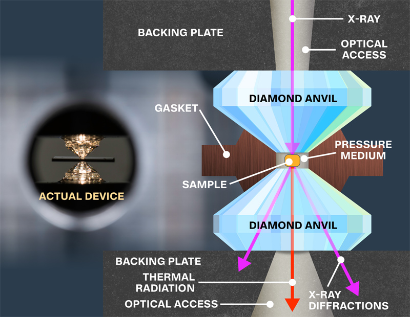 room temperature superconductor future timeline