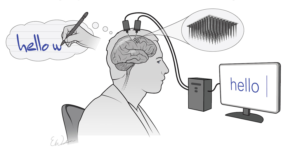 bci neural signals handwriting