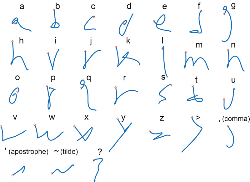 bci neural signals handwriting