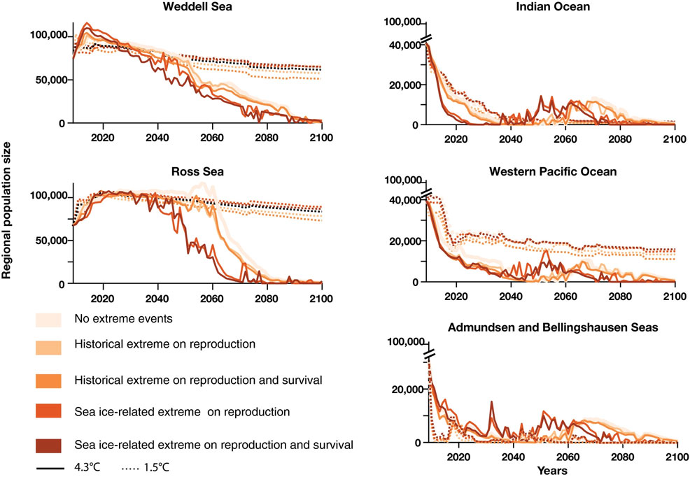 emperor penguins extinction 2100
