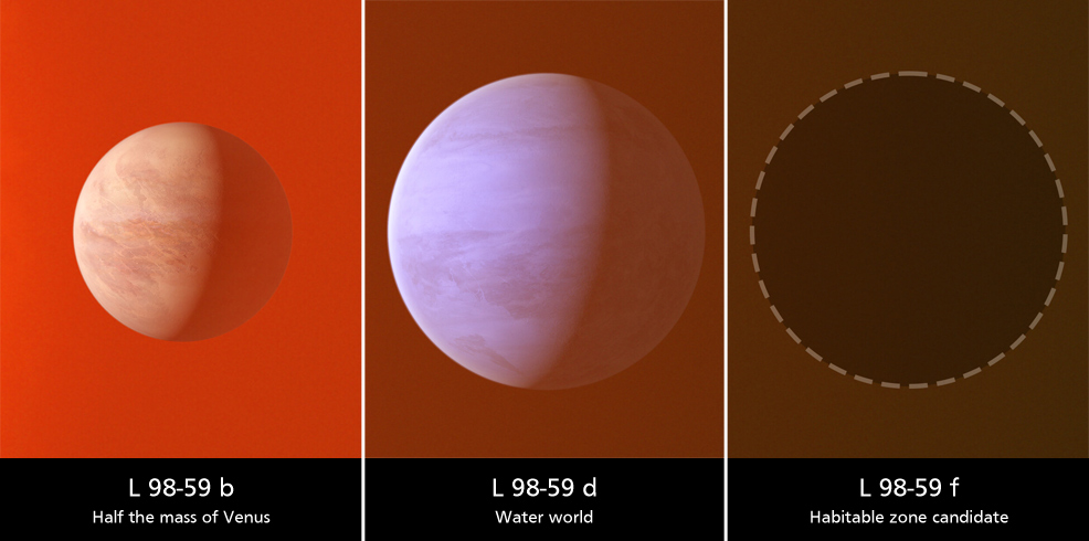 exoplanets future timeline