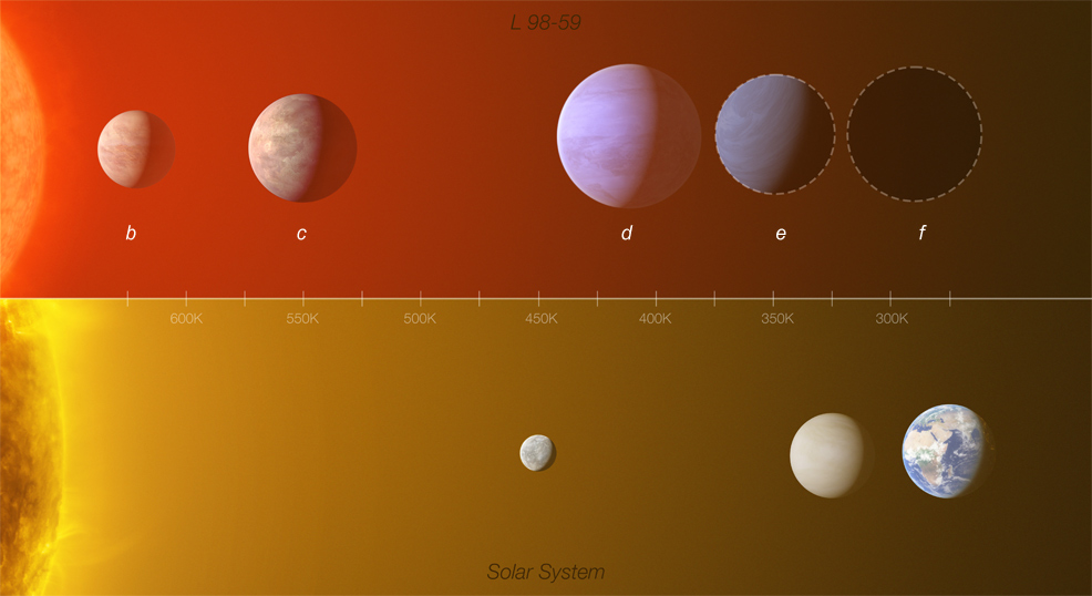 exoplanets future timeline