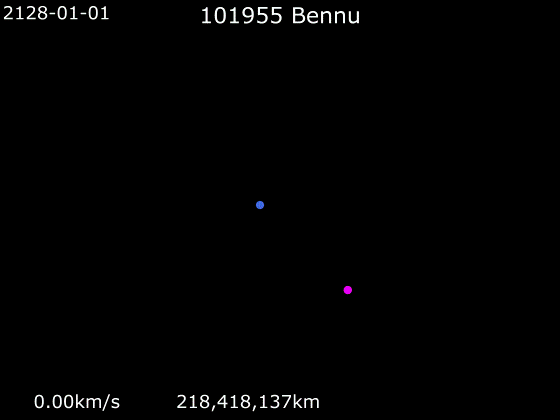 bennu orbit