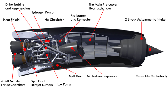 sabre engine