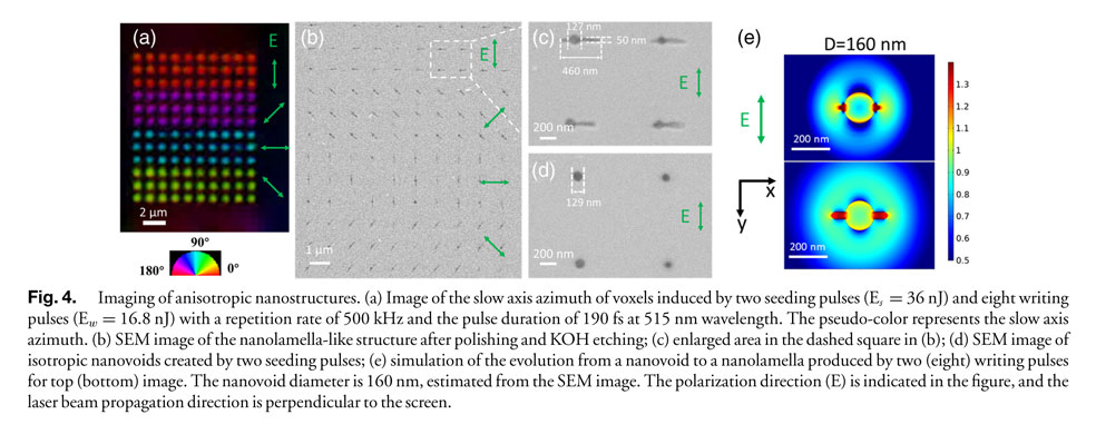 5d glass data storage
