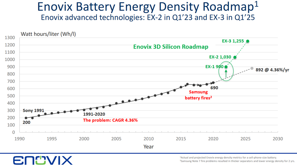 battery charge 10 minutes