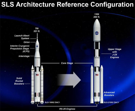 sls rockets