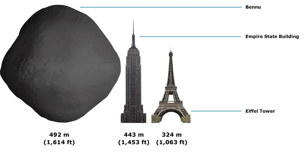 bennu asteroid size comparison