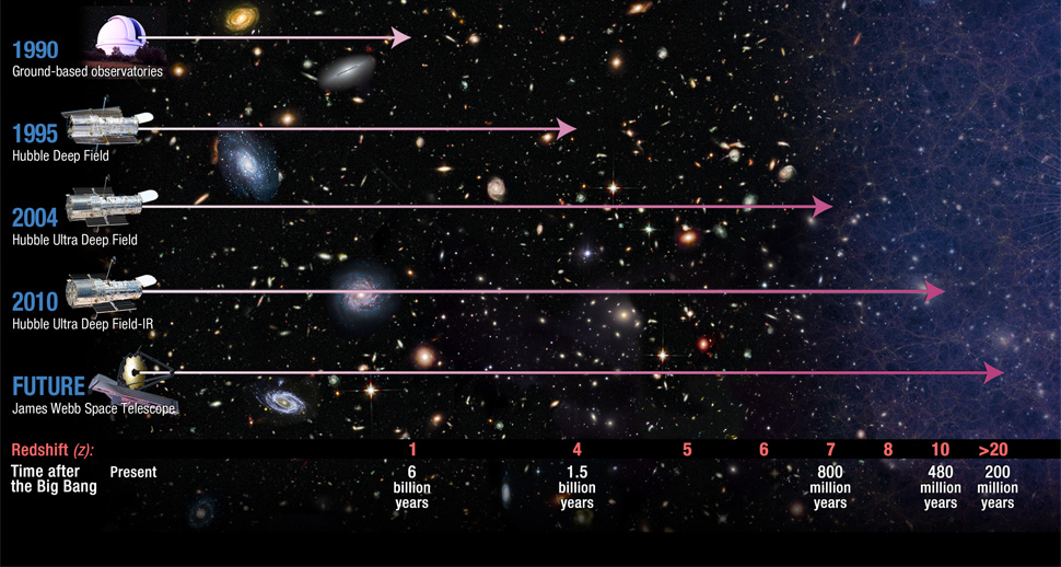 hubble james webb space telescope comparison