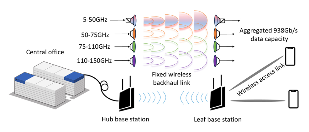 6g technology diagram
