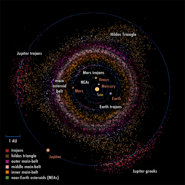 asteroid mining map solar system