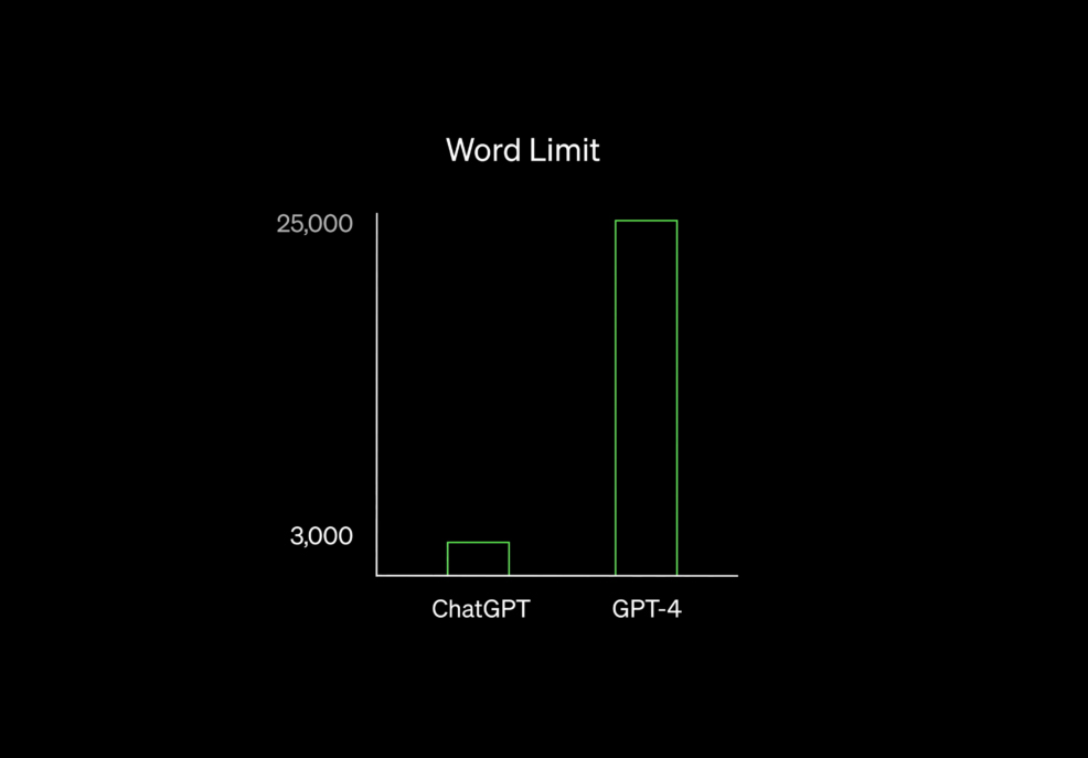 chat gpt vs gpt4 word limit