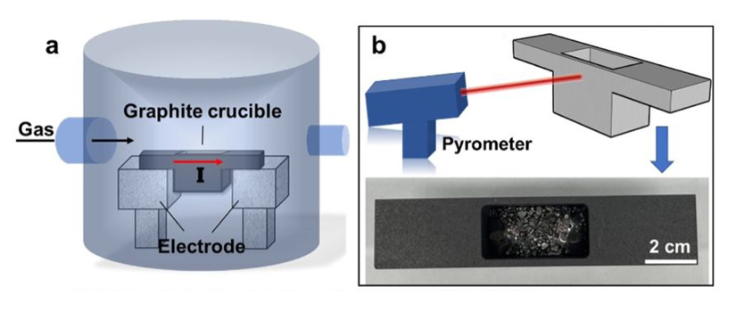 diamond synthesised under ambient pressure