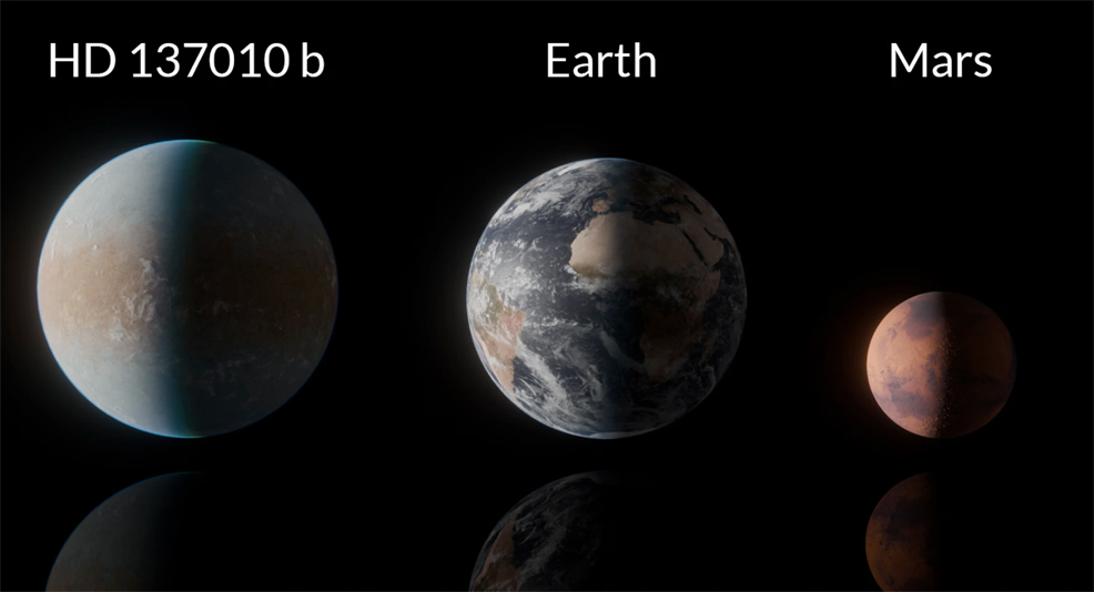 earthsized exoplanet hd 137010 b size comparison earth mars