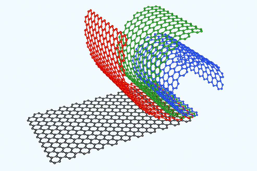 graphene nanotechnology future timeline