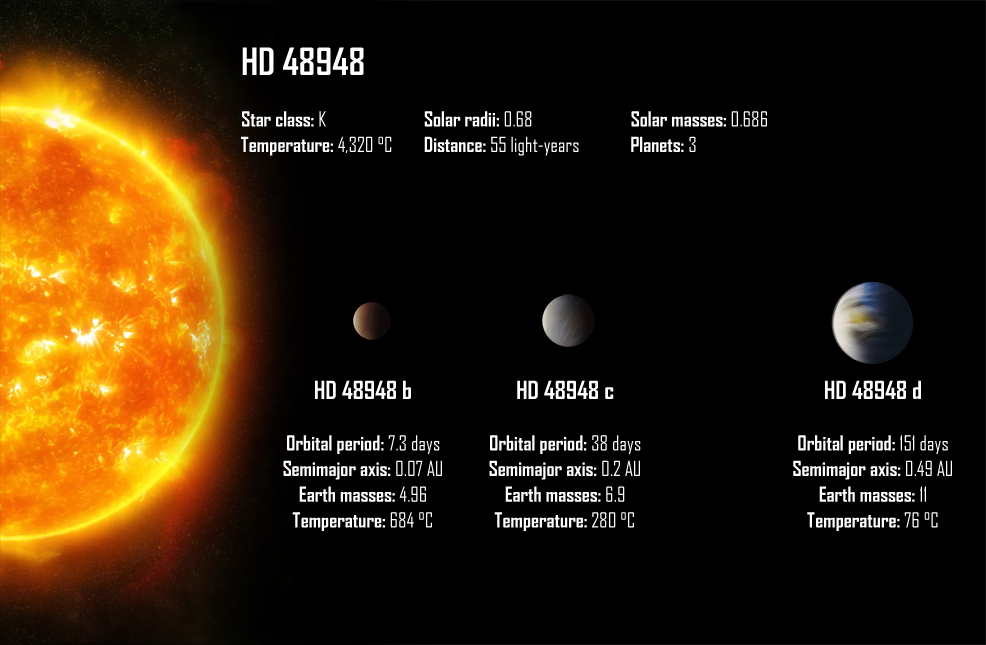 hd 48948 star and planets