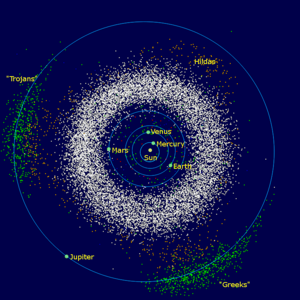 main asteroid belt