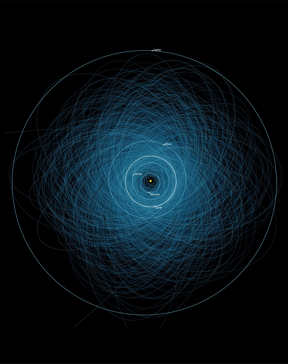 most dangerous asteroids to earth