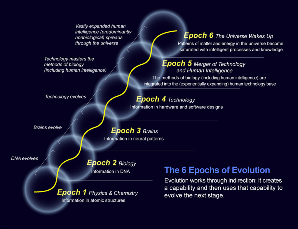 singularity six epochs