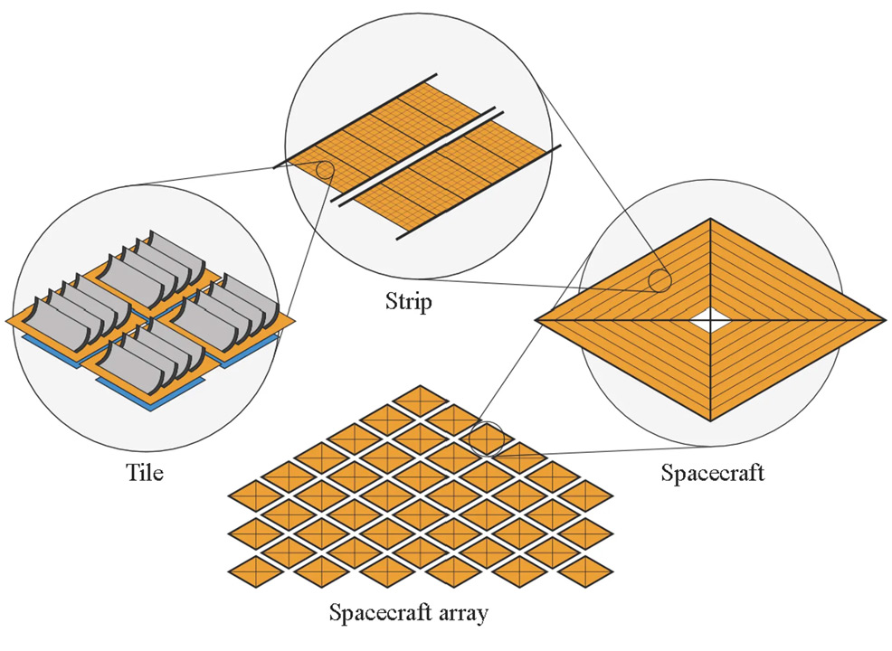 space based solar array