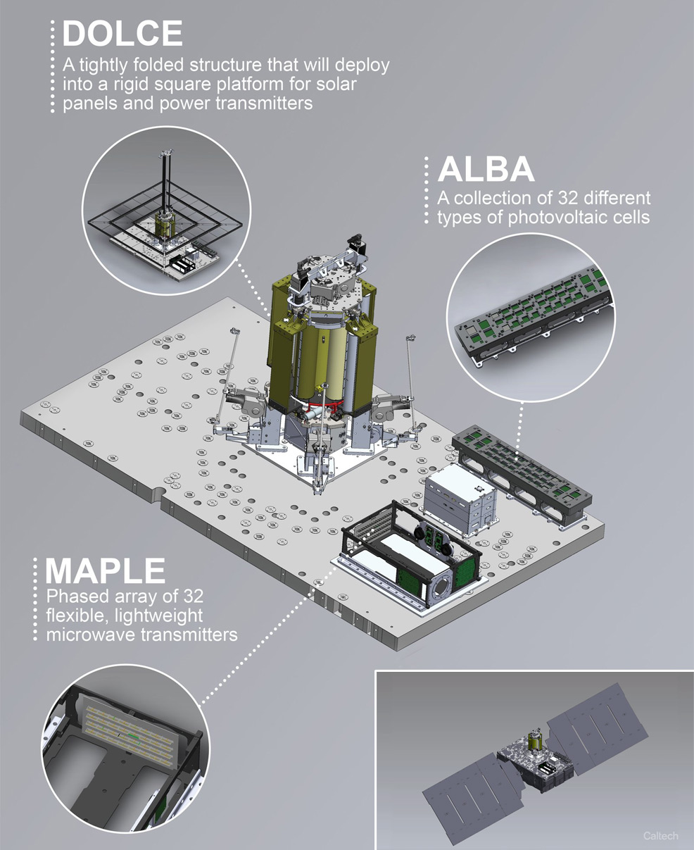 space-based solar energy future timeline