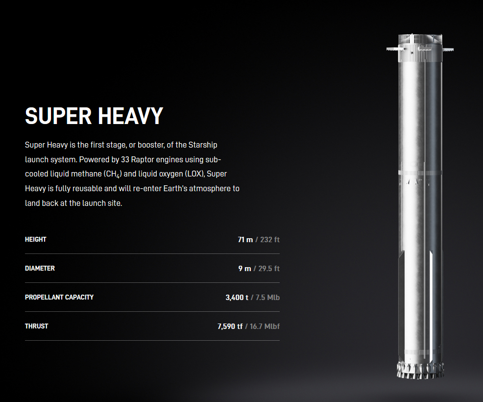 super heavy