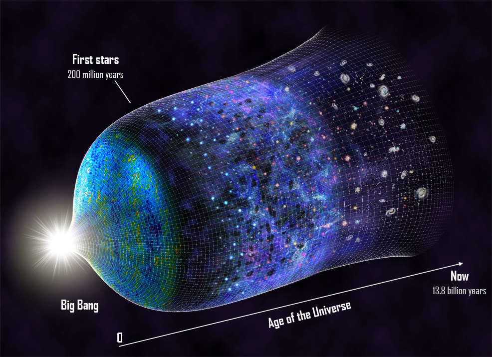 universe timeline