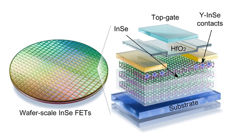 wafer scale 2d indium selenide semiconductor
