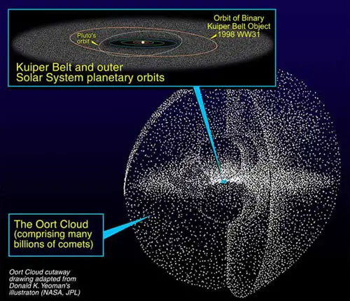 oort cloud gliese 710 future comet impacts